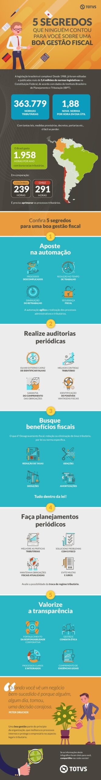 fiscal
